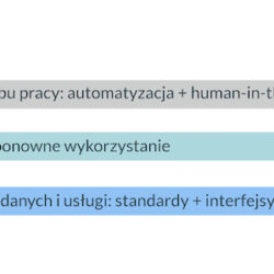 Il. 9 Przemiany technologiczne, źródło: oprac. własne