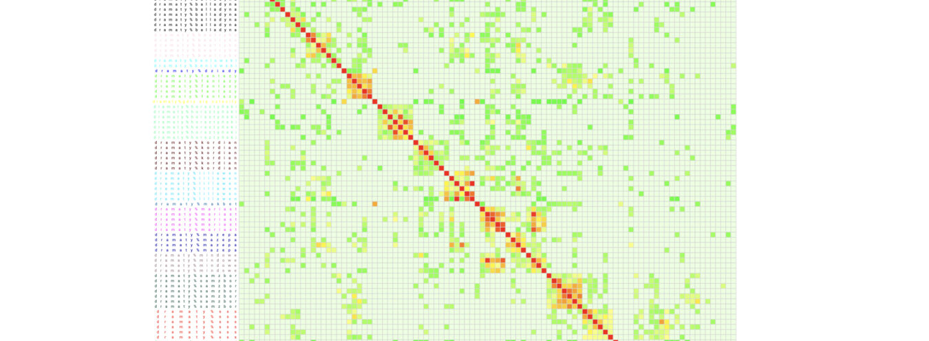 Il. 5 Analiza stylometryczna korpusu dramatów Juliusza Słowackiego – mapa ciepła, źródło: WebSty, oprac. własne